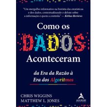 Como os dados aconteceram